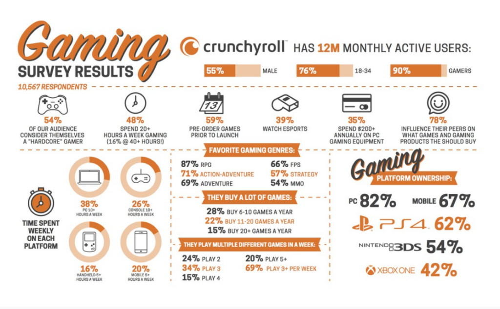 Gaming Survey Results - 游道易 blank