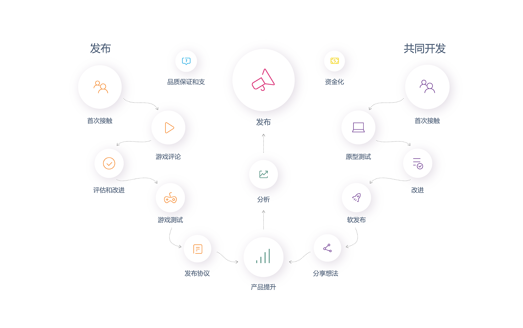 publishing_roadmap_web - 游道易 blank