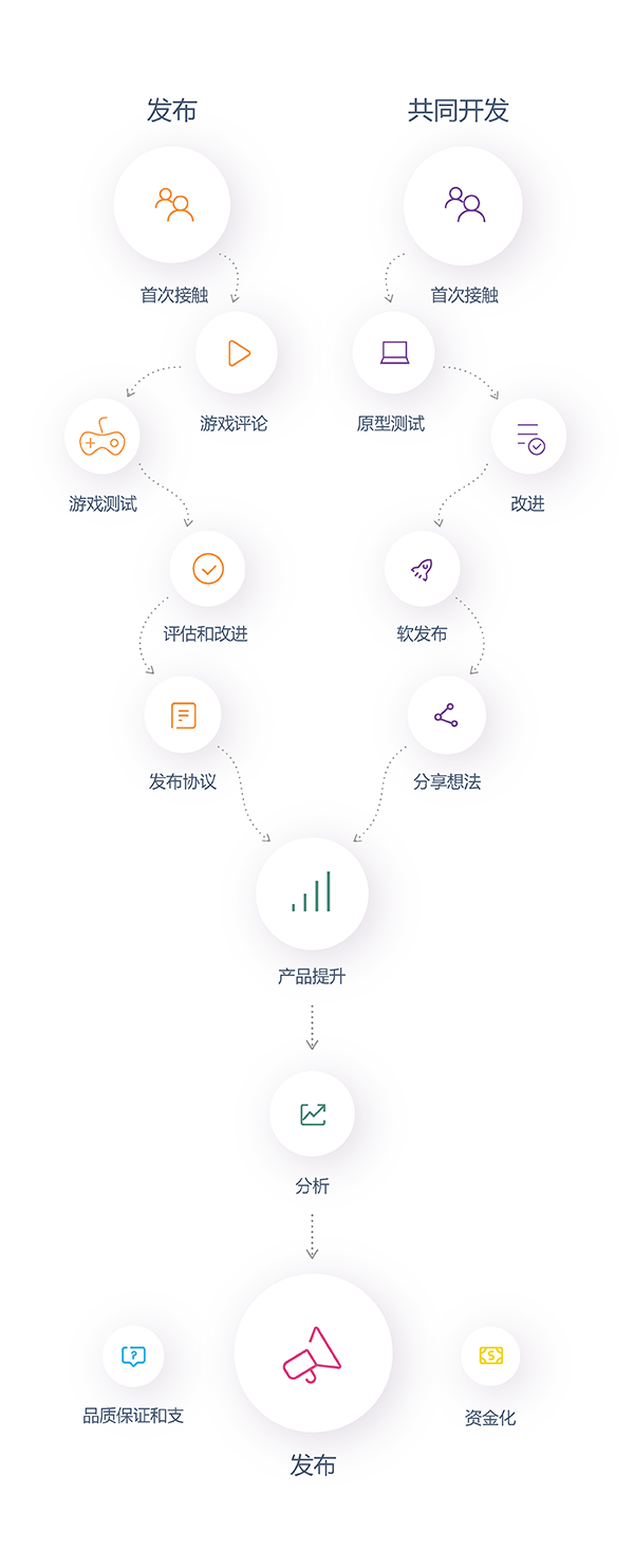 publishing_roadmap_mobile - 游道易 blank